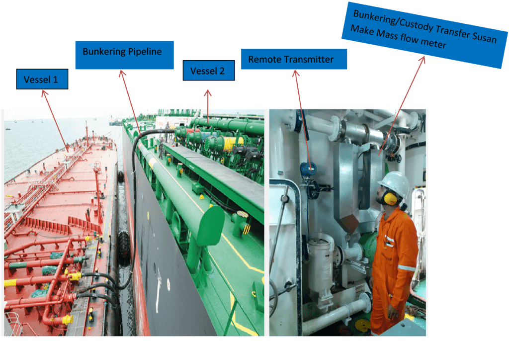 Custody transfer flowmeter manufacturer